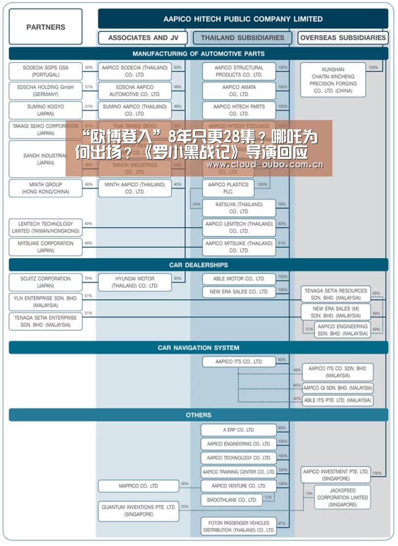 欧博游戏